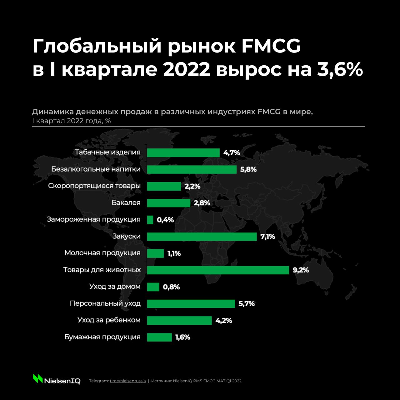 Мировые рынки 2022